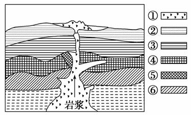 图示为三大类岩石关系示意图图中方框代表岩浆喷出岩侵入岩