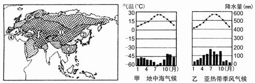 读"亚欧大陆气候类型分布及甲,乙两气候的气温,降水分布图,回答下列