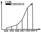 "一五 计划的完成.奠定了我国国家工业化的 初步基础.