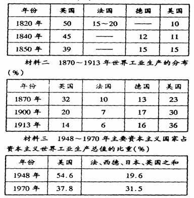 材料一1820-1850年主要资本主义国家在 世界工业中的比重)