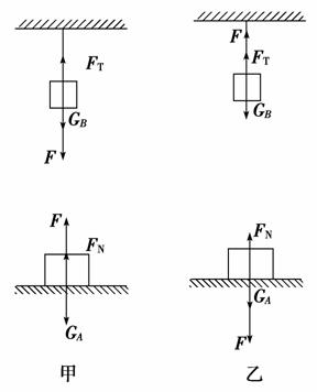 反作用力的做功问题中.说法正确的是( ) a.作用力做功.