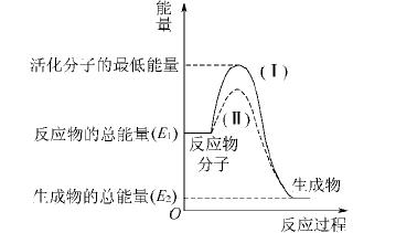横坐标表示反应的时间其中能代表吸热反应的是( ) 解析:b
