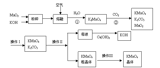 浓盐酸警示标志图片