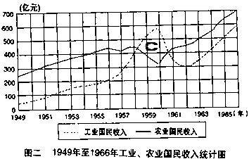 材料三  1949