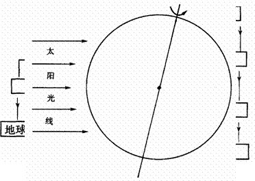 不正確的是:( ) a.附近沒有其他天體運動的影響 b.