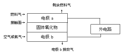 x和y均為石墨電極. i. 若電解液為滴有酚酞的飽和食鹽水.