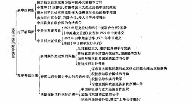 a中美正式建立外交关系b恢复中国在联合国的合法权利和席位