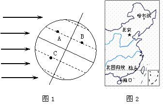 (1)在圖1上畫出晨昏線,並用陰影表示出夜半球.31.