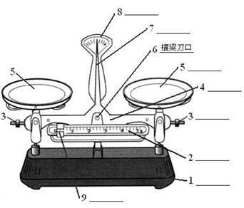 托盘天平的刀口图片