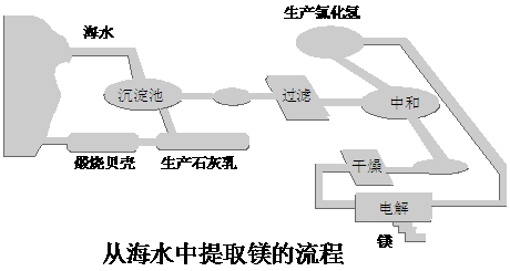 17.(8分)工業