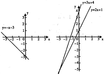 则直线y=-x 5与y=3x-3的交点坐标是 .