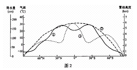 在地質時期,氣候的變化是 a.變暖 b.變冷 c.冷暖乾溼相互交替 d.