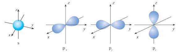 s原子轨道图图片
