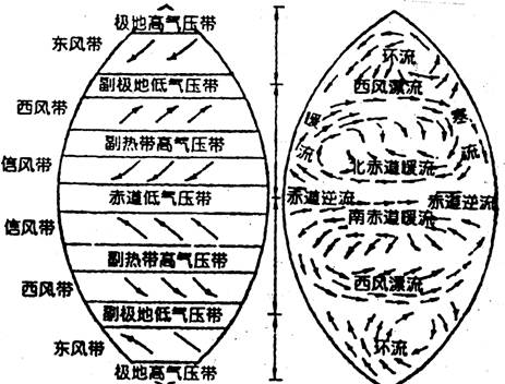 读印度洋周围自然带分布示意图.回答问题. (1)在①②③④海区中.