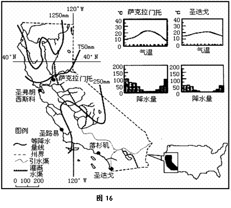 讀