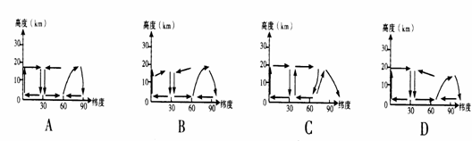 画法正确的三圈环流模式是—青夏教育精英家教网