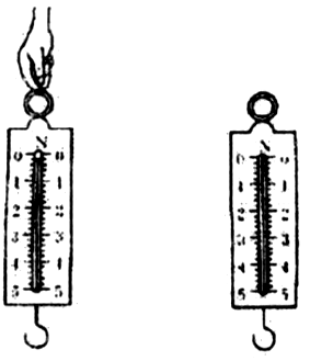 如下图所示此弹簧测力计的量程是 它的一大格表示 n