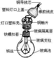 图12所示的白炽灯是人们常用的照明工具. 请你写出下列现象中所包含的物理知识. [示例] 白炽灯灯丝用久了会变细:灯丝在高温状态下 升华. ① ...
