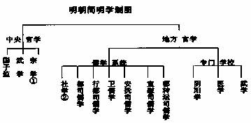 美国史学家墨菲在中指出:"在宋朝.得到选拔的成功官员中.