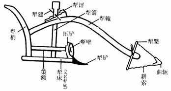 19.在人与自然关系的看法上体现出积极进取精神的是