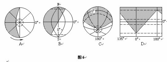 读以极点为中心的局部经纬网图.阴影部分表示黑夜.