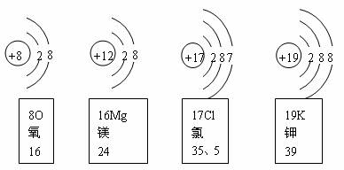 (1)氧化铁中铁元素显 3价 , (2)地壳中含量最多的元素 , (3)2个钙离子