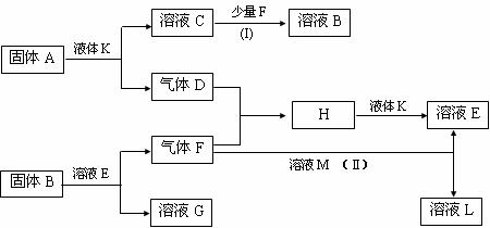 (5)反應(ii)的化學方程式為.19.