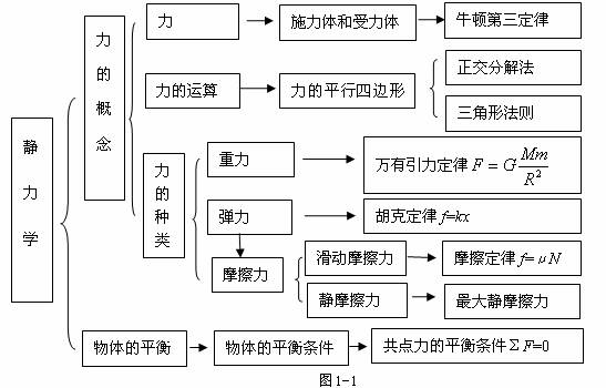 了解共点力作用下物体平衡的概念,知道共点