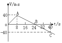 类型:反射是神经调节的基本方式.分为条件反射