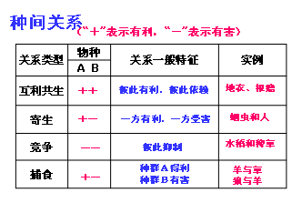 捕食——青夏教育精英家教网