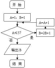 那么判断框中应填入 a. b. c. d. 答案:a——青夏教育精英家教网