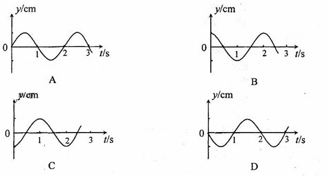 某质点做简谐运动.其位移随时间变化的关系式为x=asin.则质点 a.
