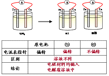 6,科學工作者為心臟病人設計的心臟起搏器的電池是以pt和zn為電極材料