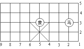 ②根据象棋的走子规则,"马"只能从"日"字的一角走到与它相对的另一角.