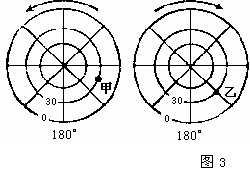 圖5為