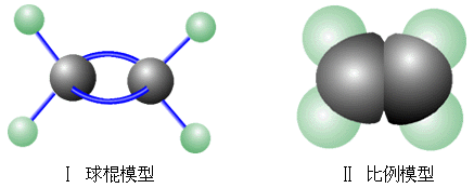 结构分子式:c2h4    最简式:ch21,分子组成(二)乙烯的分子组成和结构