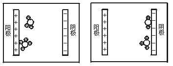 2布朗运动胶体分散质粒子作不停地无秩序的运动这种现象叫做布朗运动