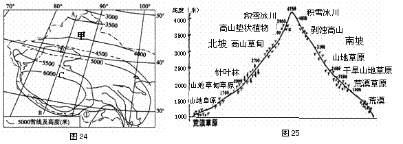 (十)读我国西部地区雪线高度分布图(图24)及甲地区地理现象图(图25)