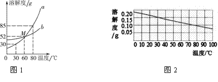 45.(6分)圖1所示為a,b兩固體物質的溶解度曲線.