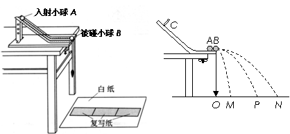 ② 釋放多次後,取各落點位置的平均值,測得各落點痕跡到o點的距離:om=