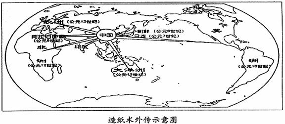 它与指南针,印刷术,火药一起,并称中国古代四大发明……它的对外传播