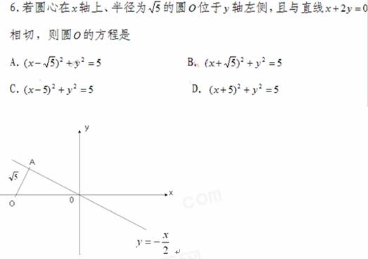 解析:考查點到直線距離公式 圓心(1,2)到直線距離為——青夏教育精英