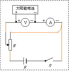 用刻度尺测出物体下落的高度.