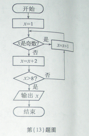 cos2 ωx的最小正周期为π . (Ⅰ)求的值.