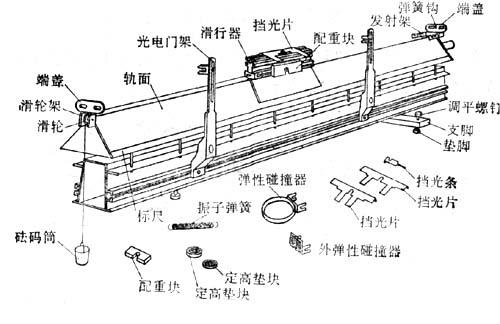 数字计时器(j0201-cc),气垫导轨(j2125),小型气源(j2126),水平尺,滑快