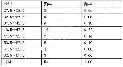 组距式分组图片