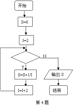 a,流程線 b,註釋框 c,判斷框 d,連接點試題詳情2,在程序