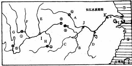 长江流域图空白图片