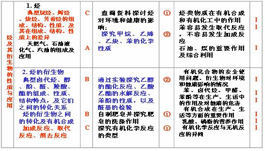 肉桂酸物理常数图片