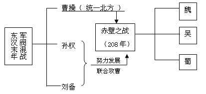 结合影片和课本知识.思考回答 淝水之战发生于哪一年?作战双方?